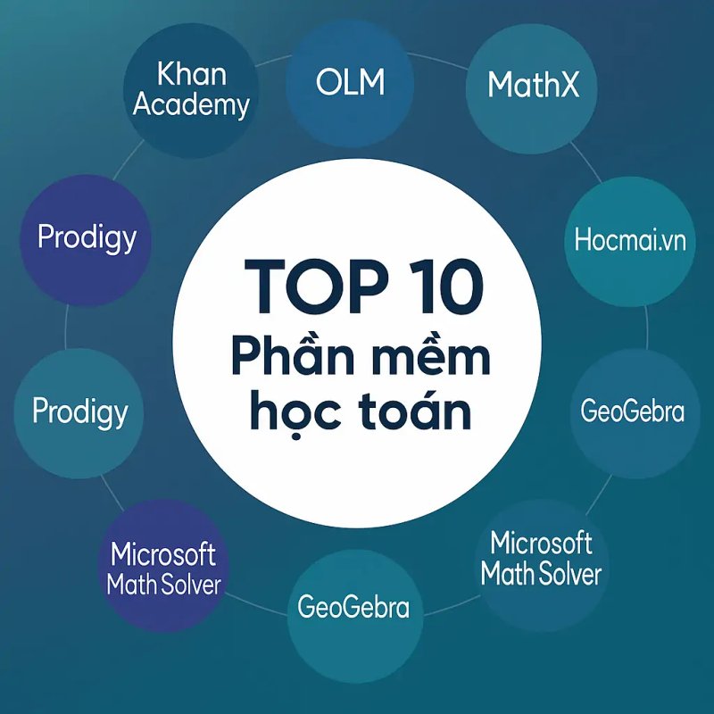 phan-mem-hoc-toan-hieu-qua-so-sanh-lua-chon-tot-nhat-2024-truyenchuonl-com-0-1